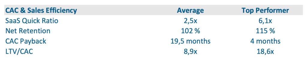 State of the Cloud - CAC & Sales Efficiency