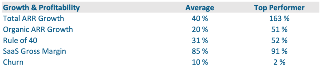KPI Dashboard - Growth and Profitability