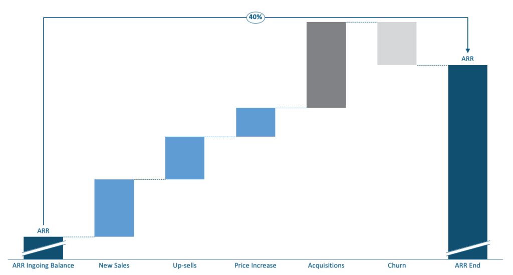 Waterfall - State of the Cloud