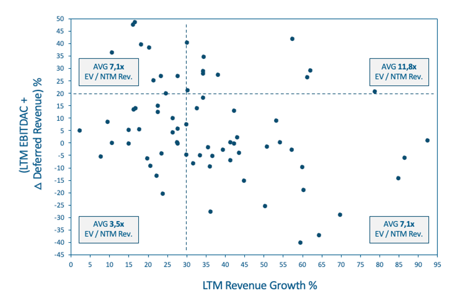 The Rule of 40 SaaS