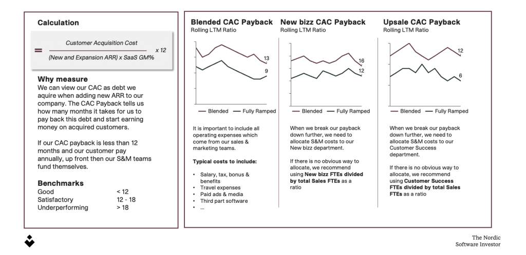 CAC Payback – Customer Acquisition Cost