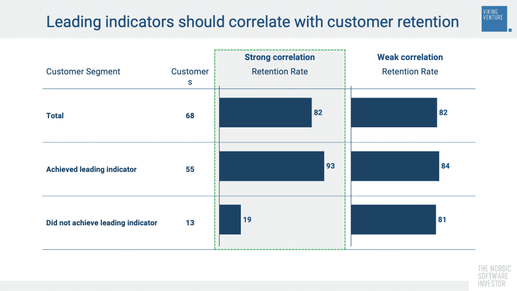 A chart of leading vs lagging indicators