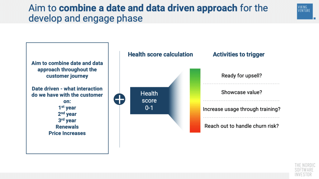 A sample Customer Health Score formula