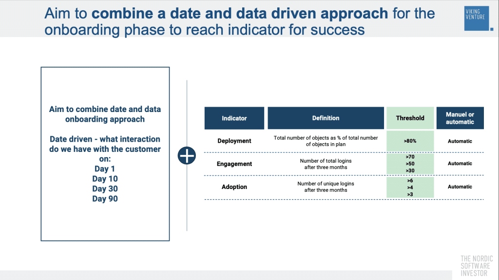 Customer lifecycle timeline with health scores overlayed