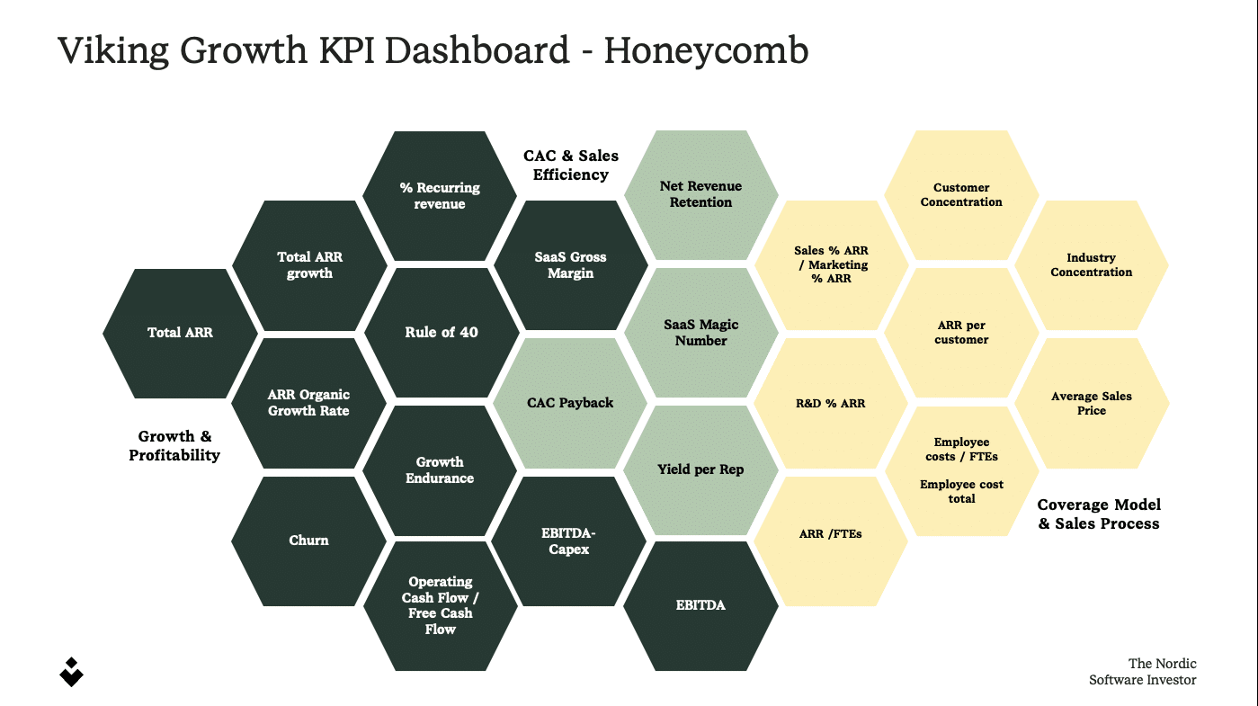 Viking KPI Dashboard