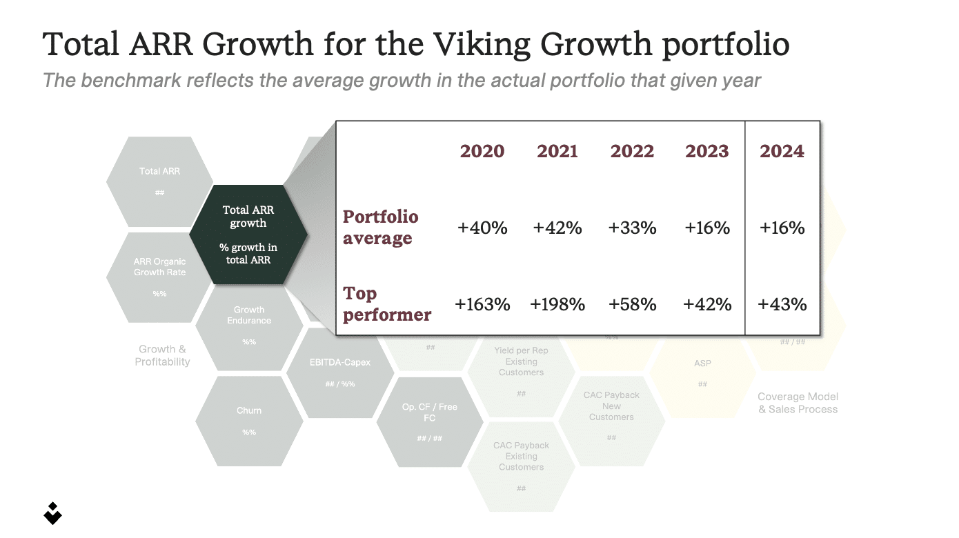 Totat ARR Growth KPI