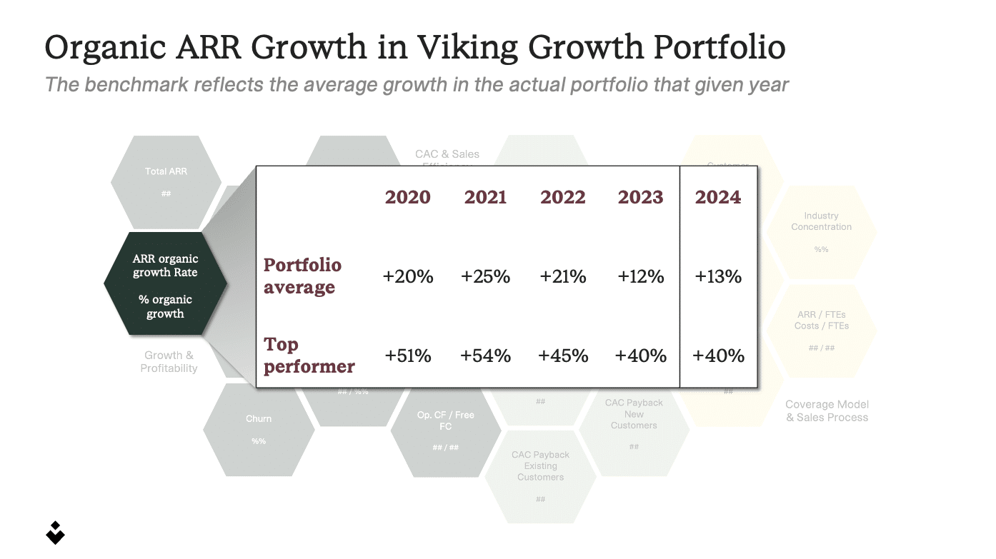 Organic ARR Growth - SaaS KPIs
