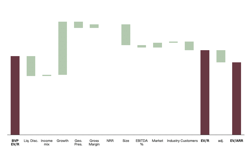 Picture of a Valuation Scorecard Model
