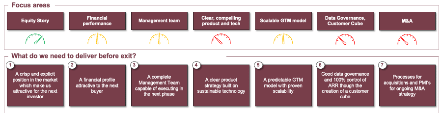 Exit readiness scorecard